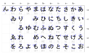 Hiragana - DuncanSensei Japanese