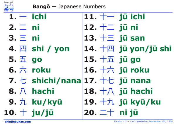 Simple Japanese Numbers - DuncanSensei Japanese