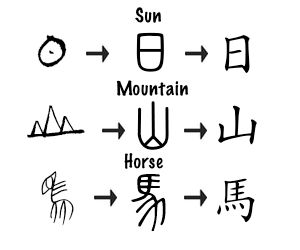 evolution of kanji