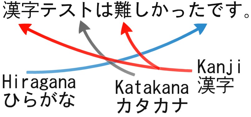 Most Used Writing System In Japan