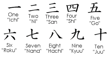 Japanese kanji numbers